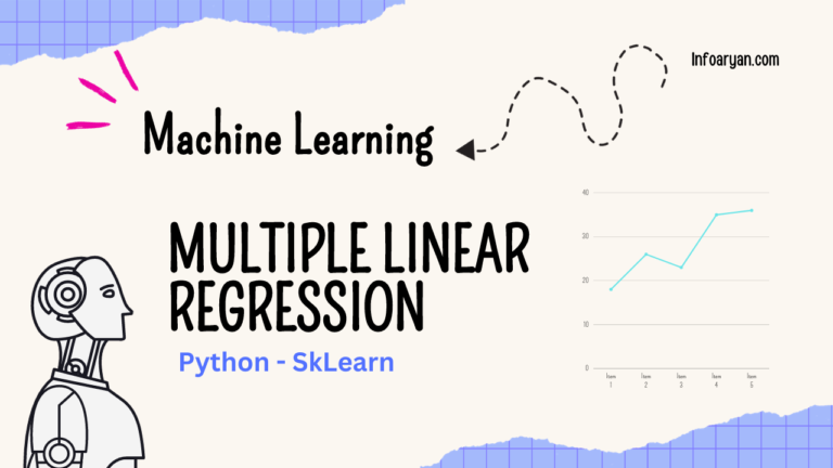 Multiple Linear Regression – Infoaryan