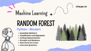 Random Forest Algorithm Explained with Code – Infoaryan – Aryan Verma