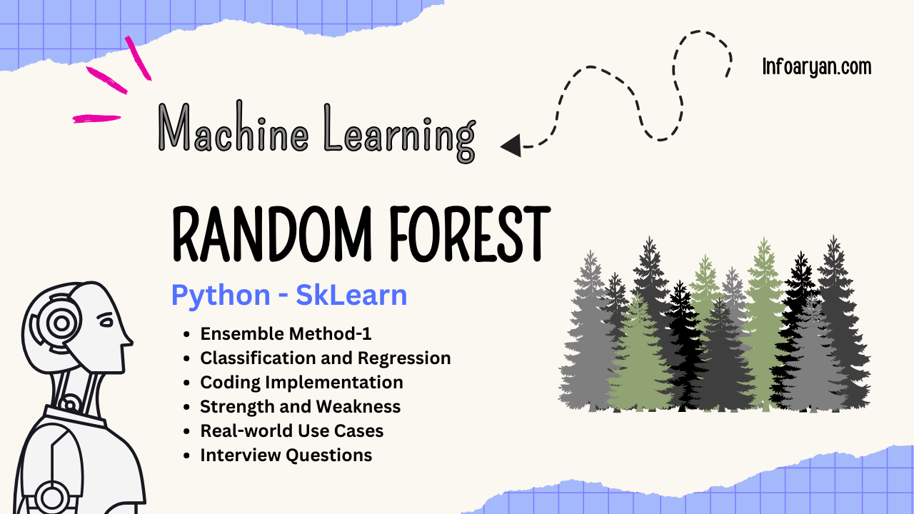 Random Forest - Regression And Classification - Explained Using Sklearn ...