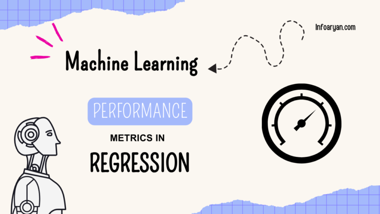 Performance Metrics in Regression – Infoaryan