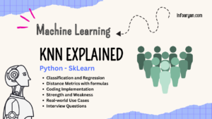 KNN – Explained using Python Sklearn