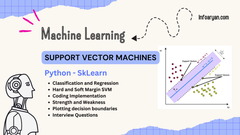 SVM Fully Explained – Infoaryan