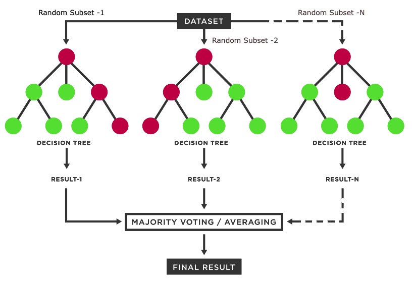 Random Forest - Regression And Classification - Explained Using Sklearn ...